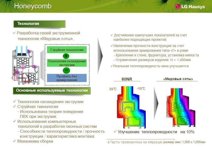 honeycomb медовые соты в окнах ПВХ
