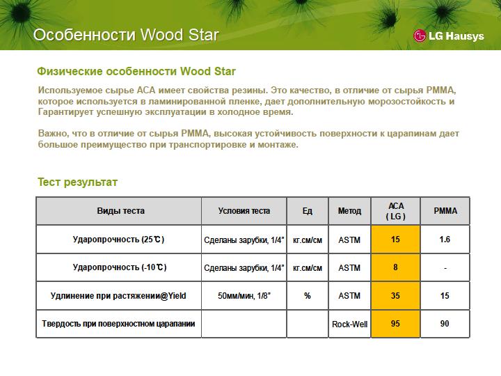 коэкструзия оконного профиля wood star