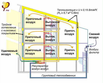 окна металлопластиковые и теплый дом