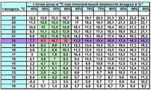 точка росы на пластиковых окнах фото