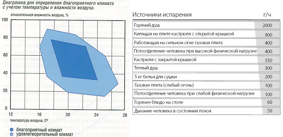 плачут пластиковые окна фото