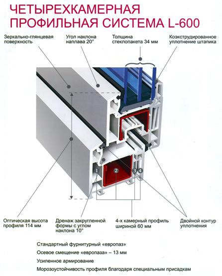 характеристики оконного профиля элджи