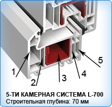 технические характеристики оконного профиля элджи
